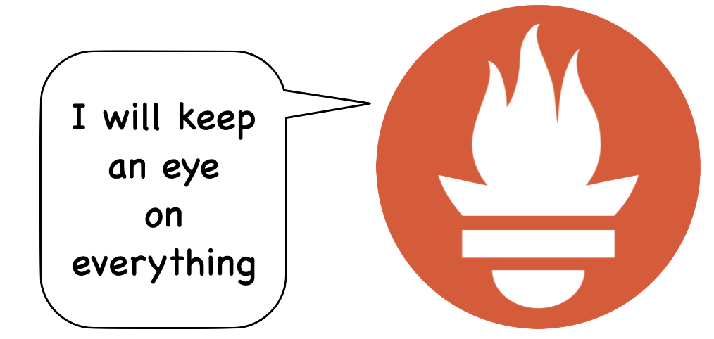 In the Age of Microservices, Monitoring Made Easy with Prometheus